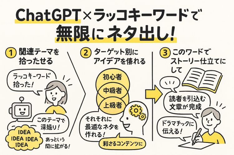 ChatGPTでネタを広げる方法:グラレコ